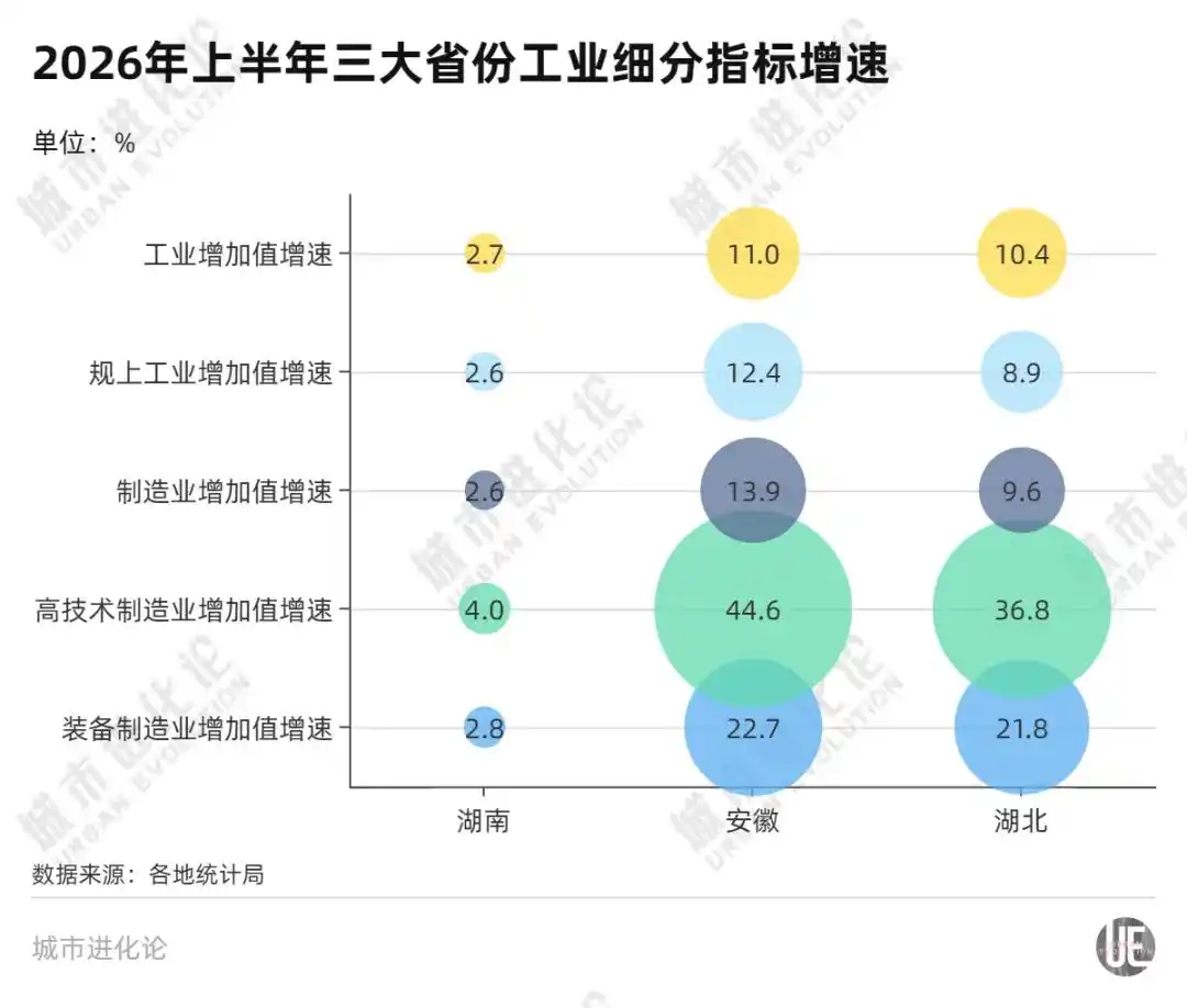 工程机械