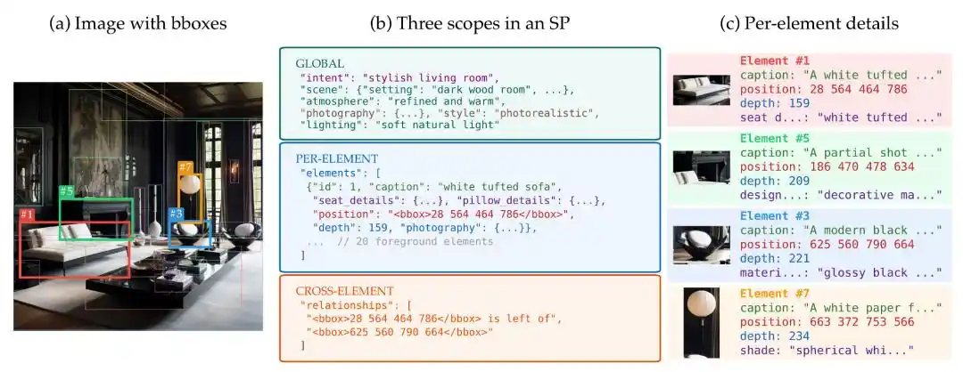 ByteDance Seed says text-to-image scaling hinges on usable image information, not longer captions 8