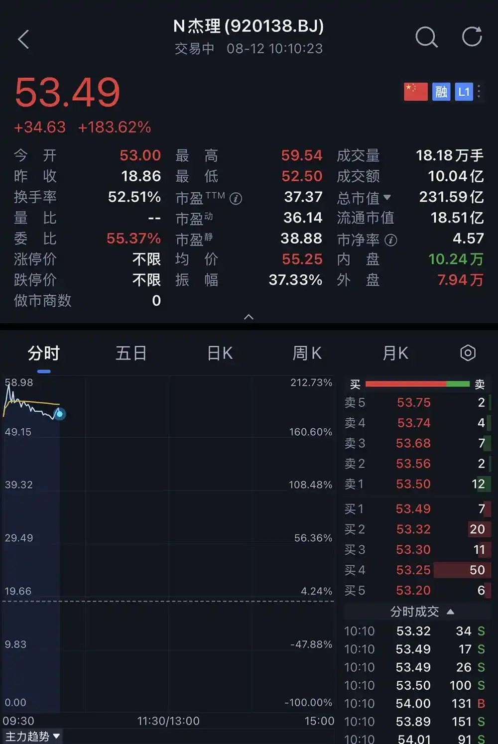 杰理科技