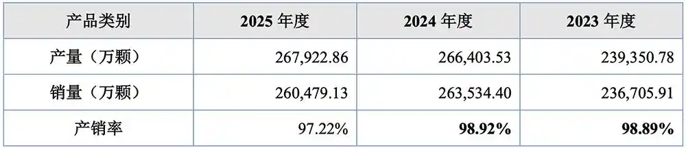 杰理科技