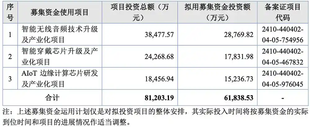 杰理科技