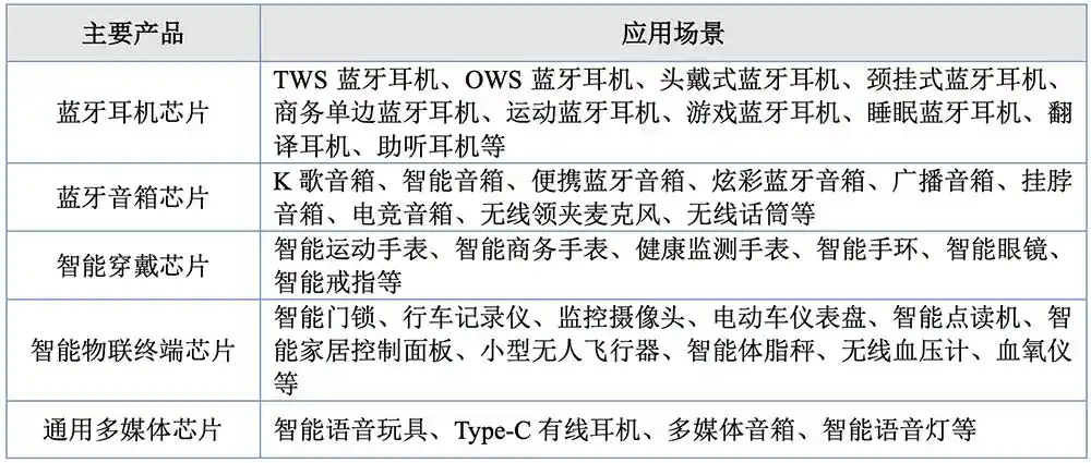 杰理科技