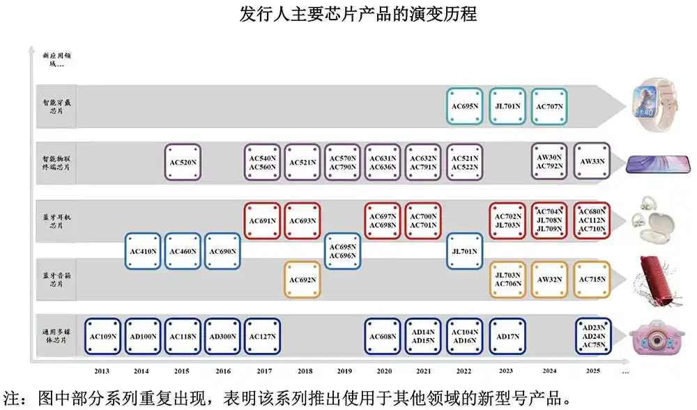 杰理科技