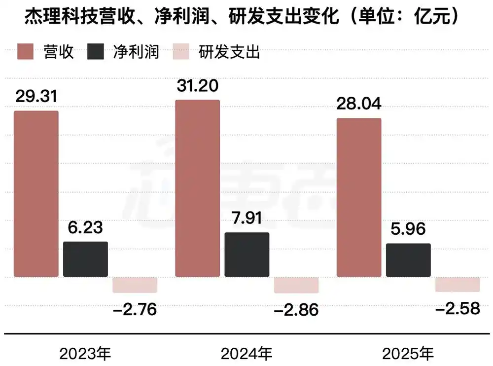 杰理科技