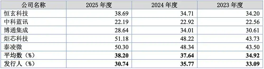 杰理科技