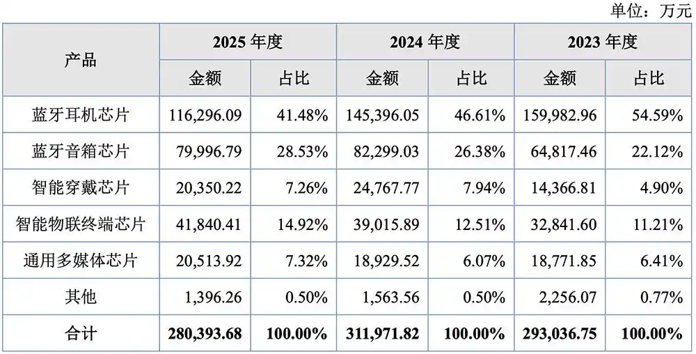 杰理科技