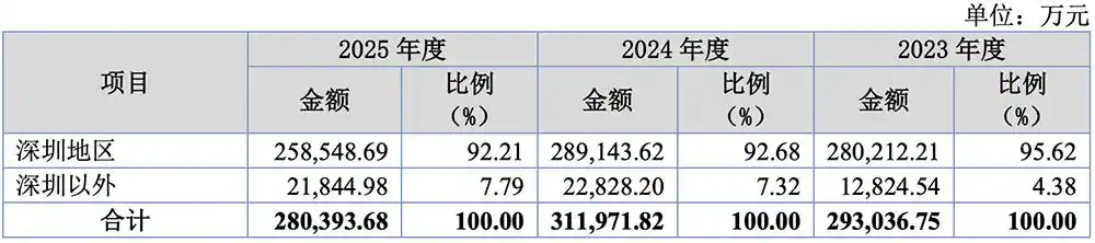 杰理科技