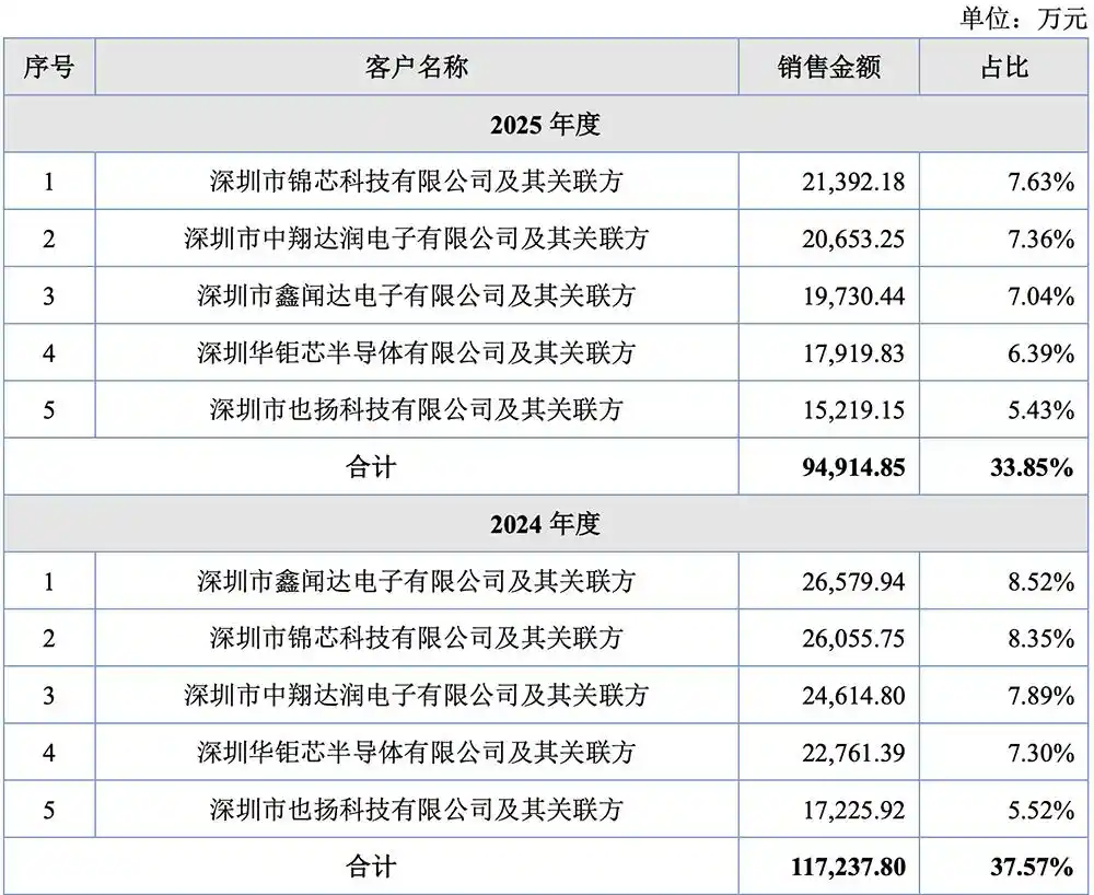 杰理科技