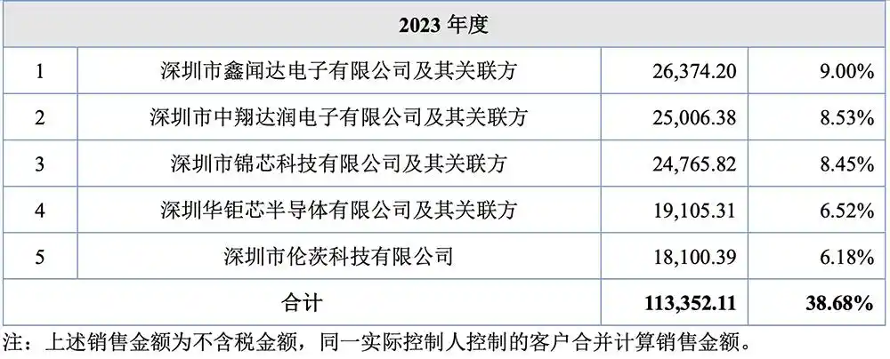 杰理科技