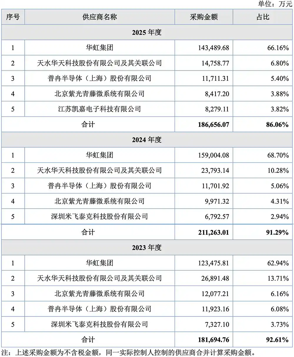 杰理科技