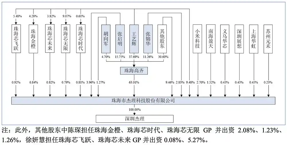 杰理科技