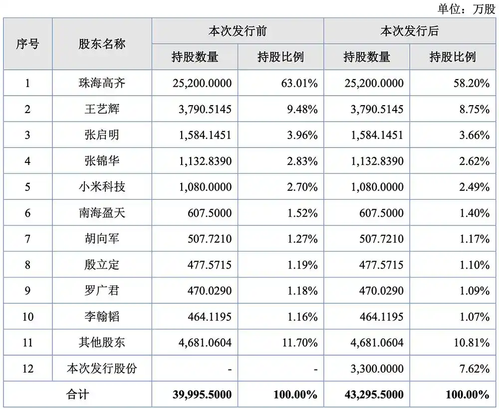 杰理科技