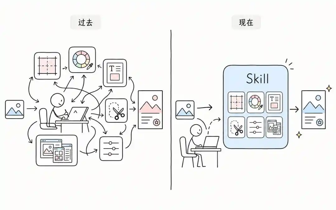 图片Skill