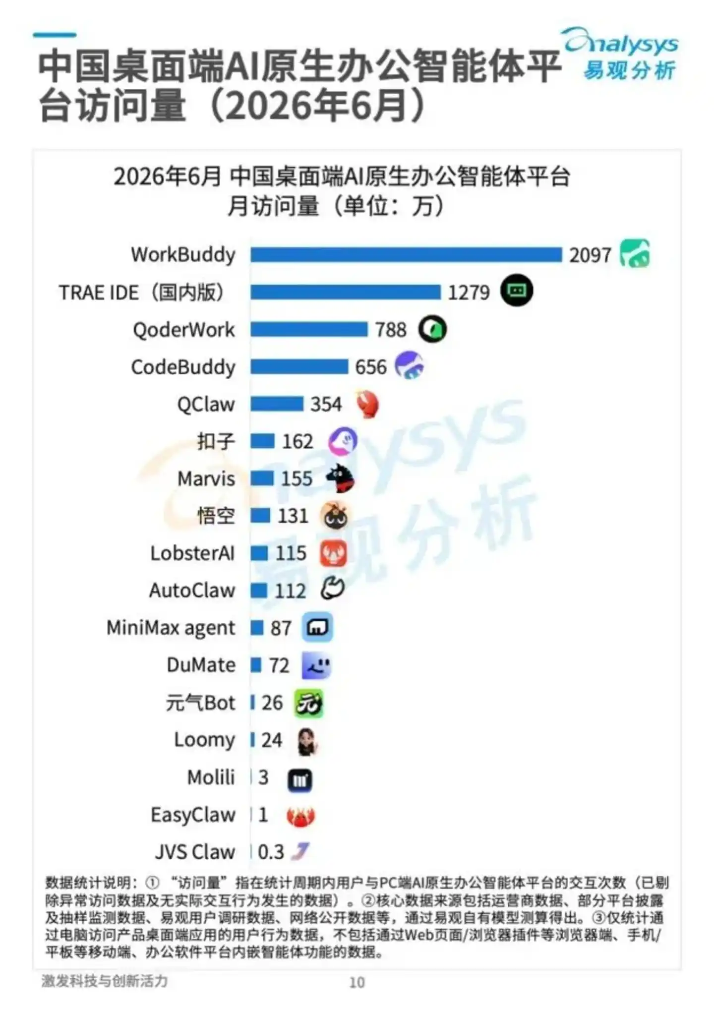 QwenWork