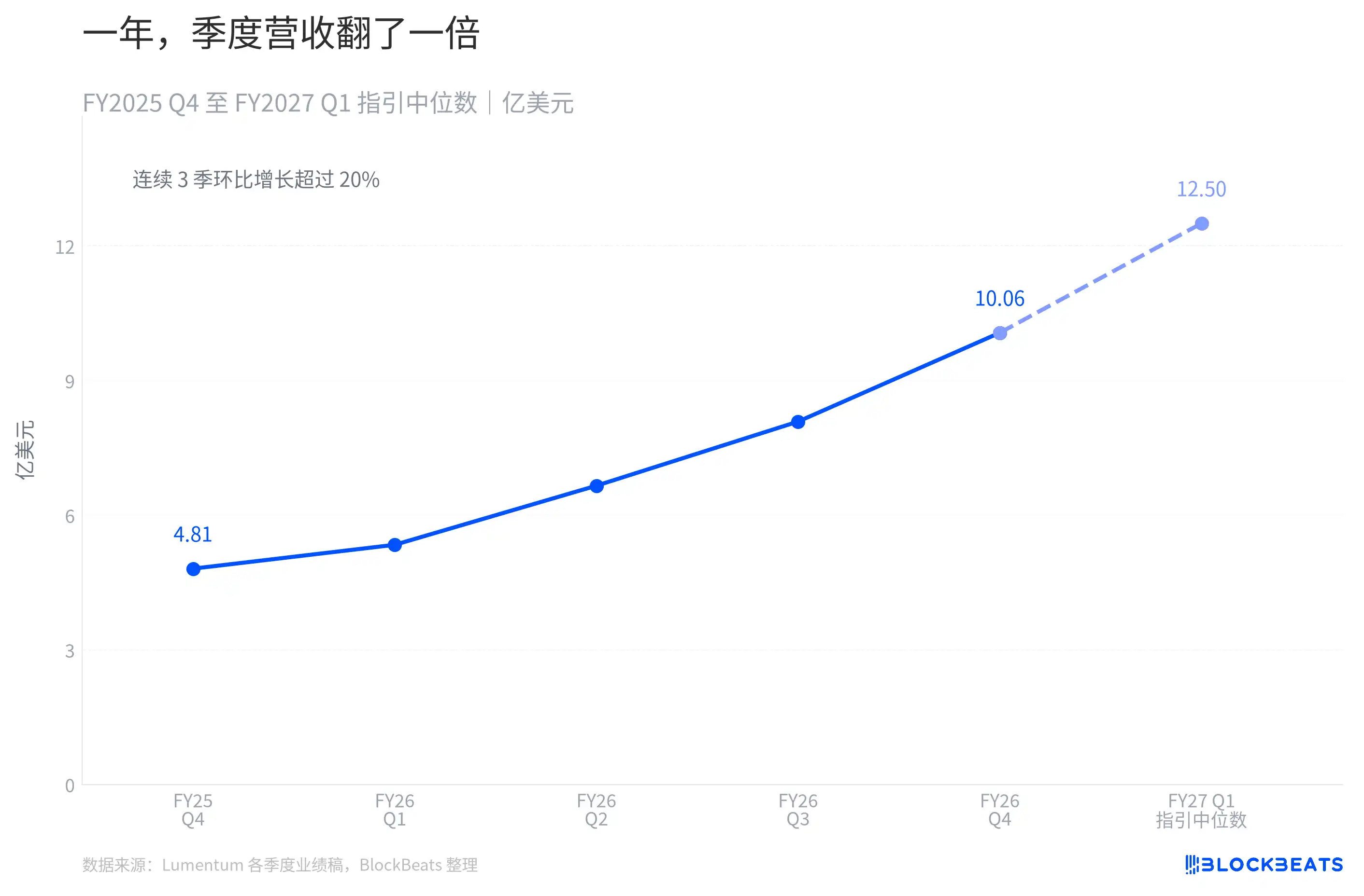 光通信