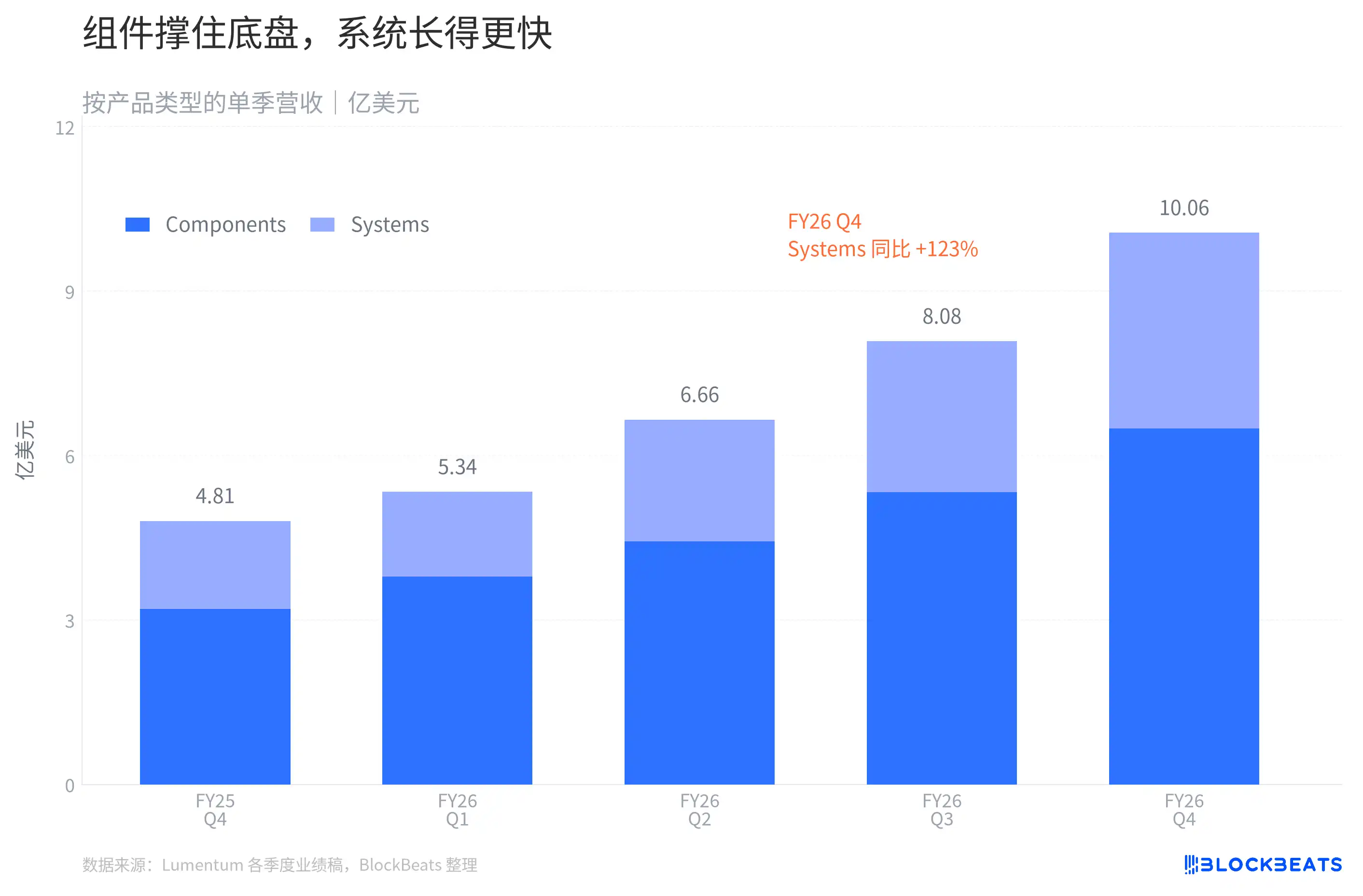 光通信