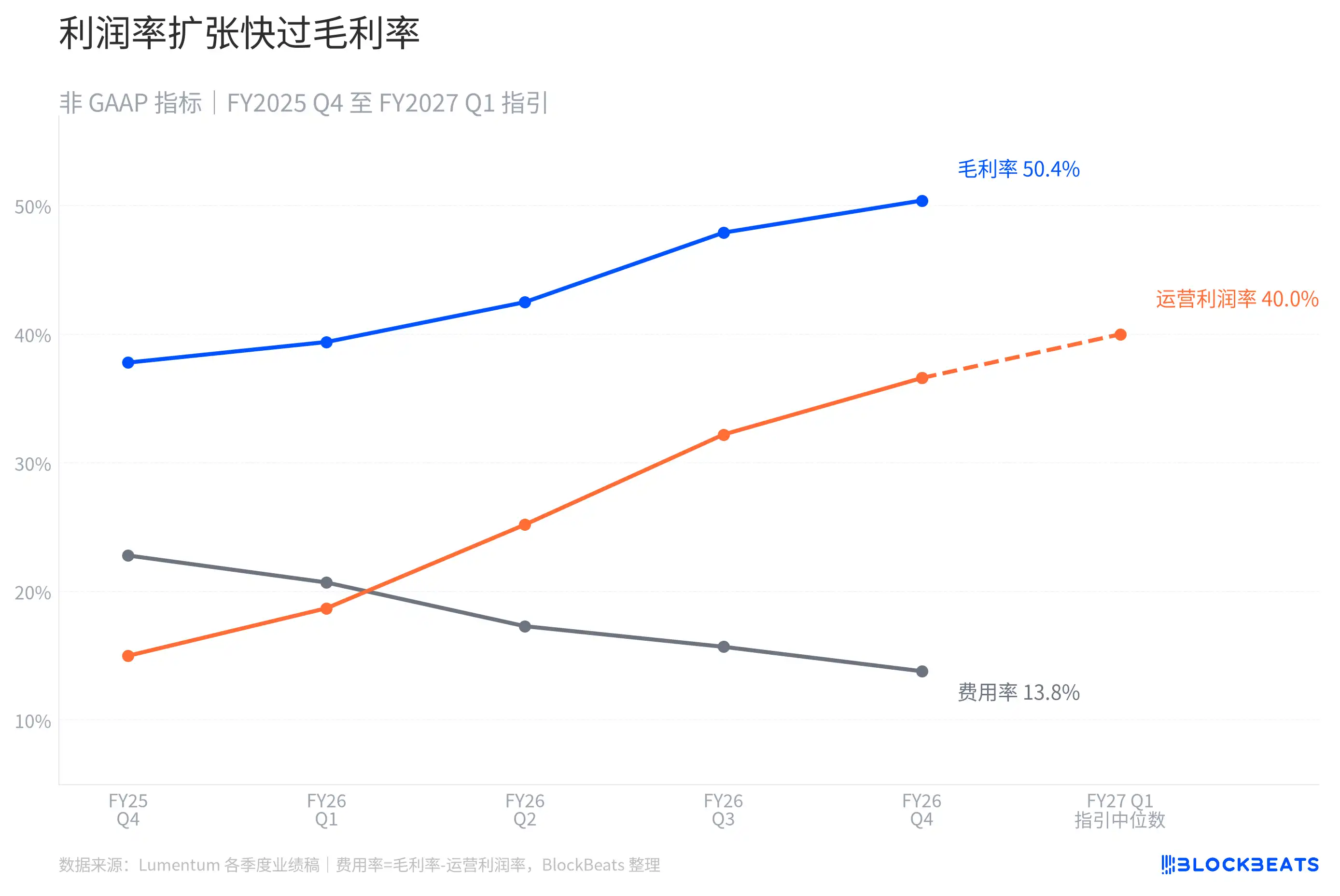 光通信