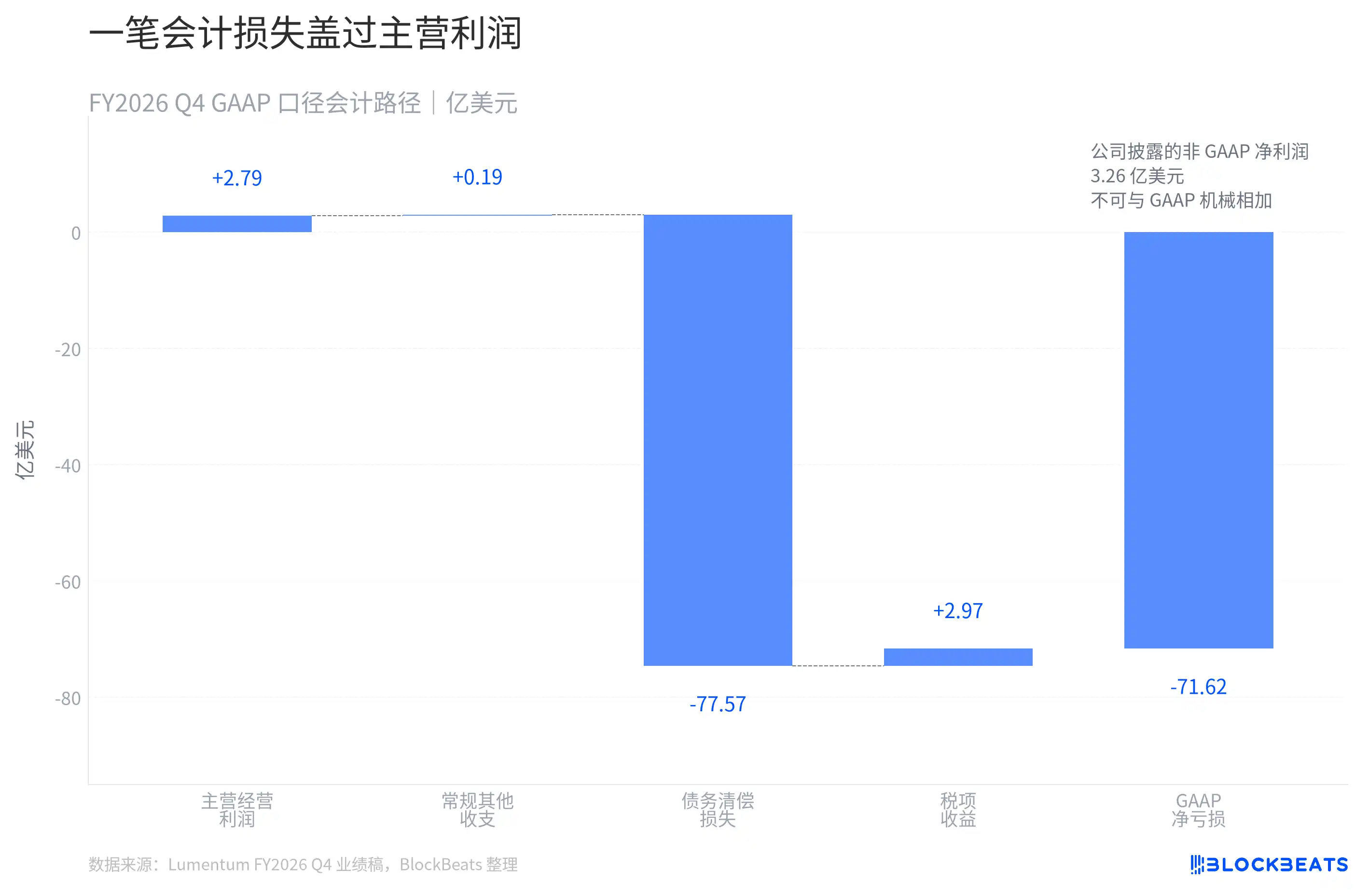 光通信