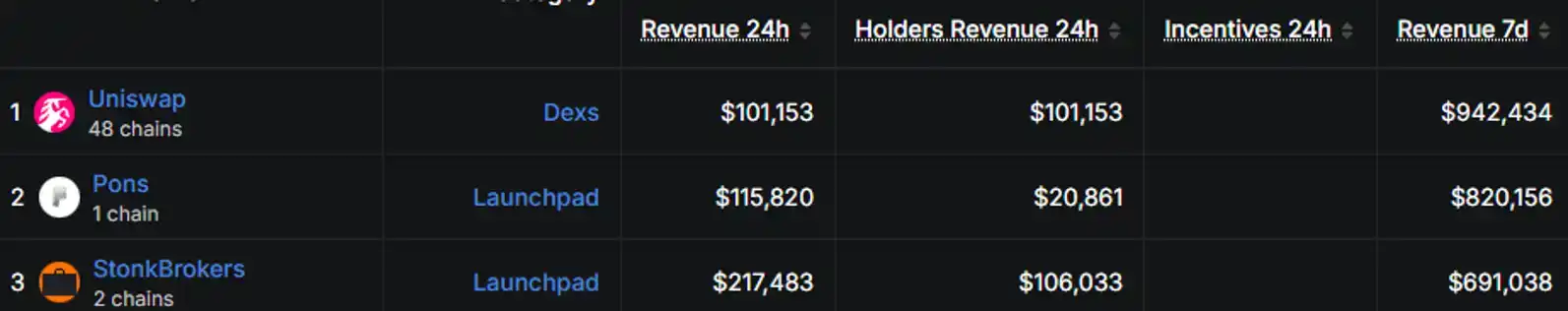 StonkBroker 市值与 NFT 价格齐升,Robinhood 链龙二之争仍待验证 5