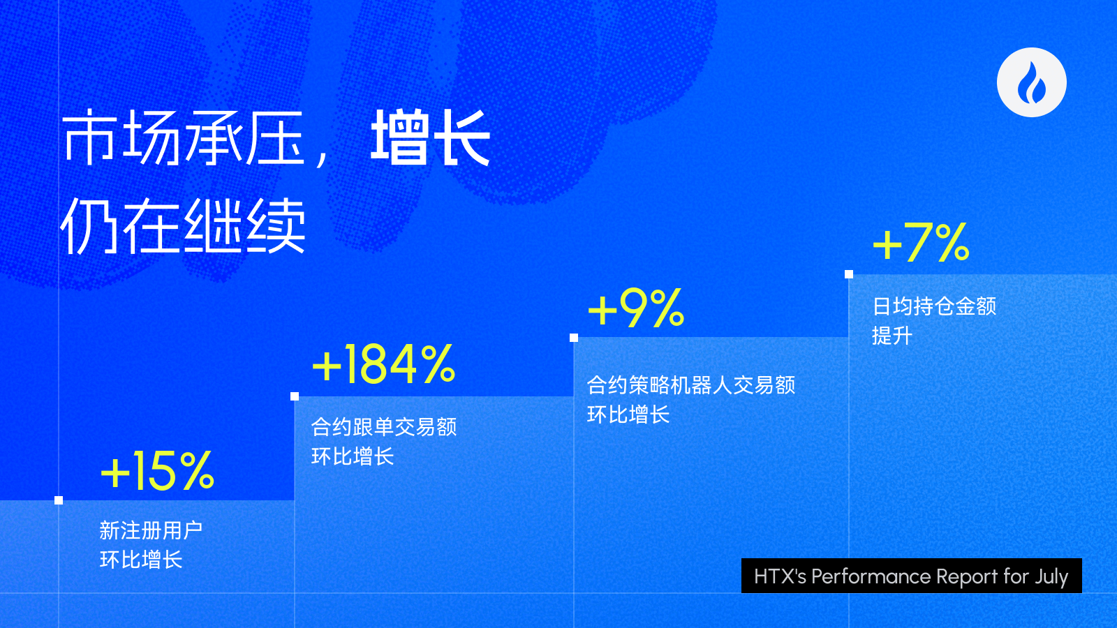 TradFi、AI芯片、半导体