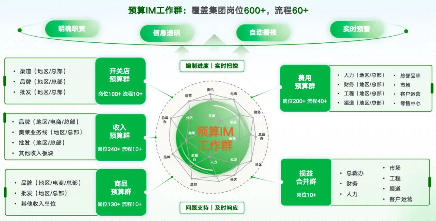 协同在线