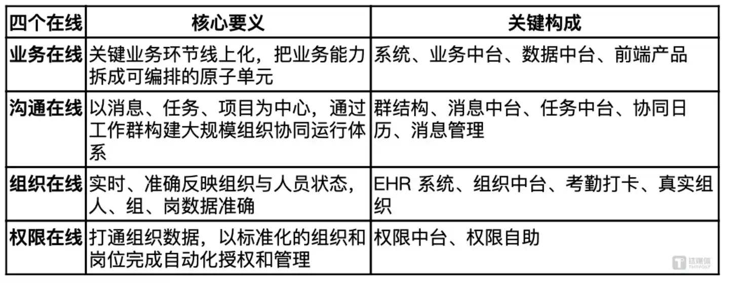 协同在线