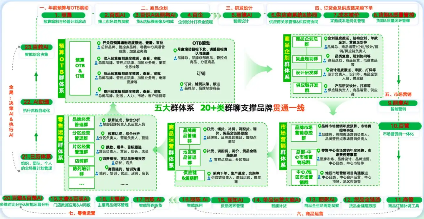 协同在线