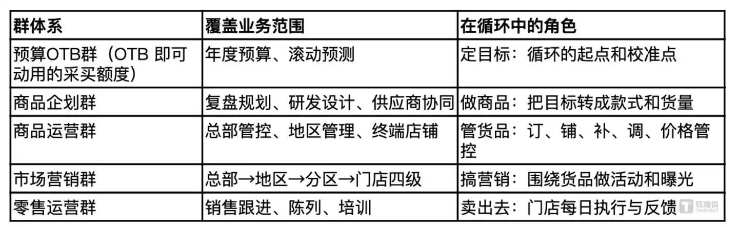 协同在线