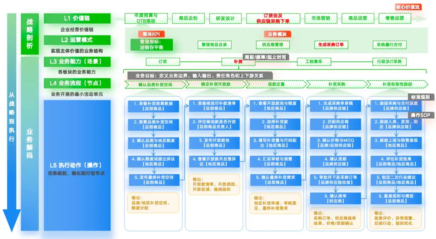 协同在线