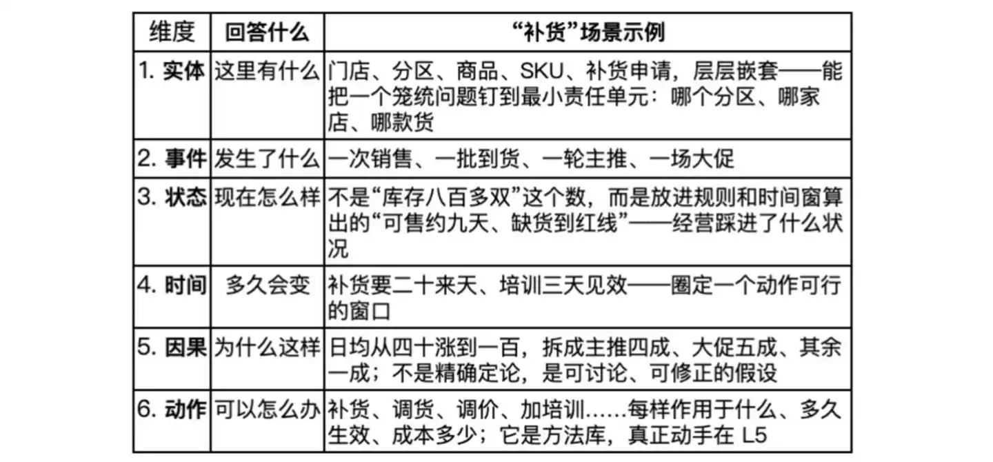 协同在线