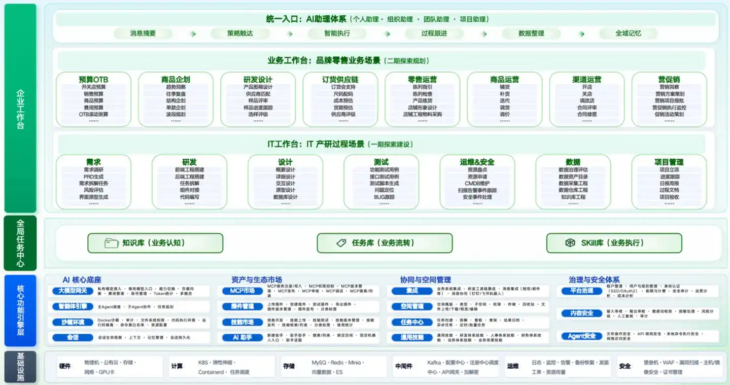 协同在线