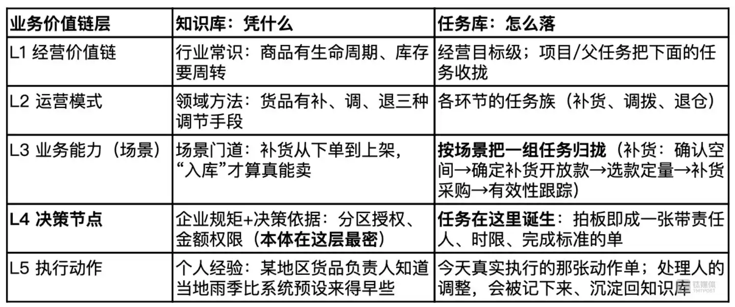 协同在线