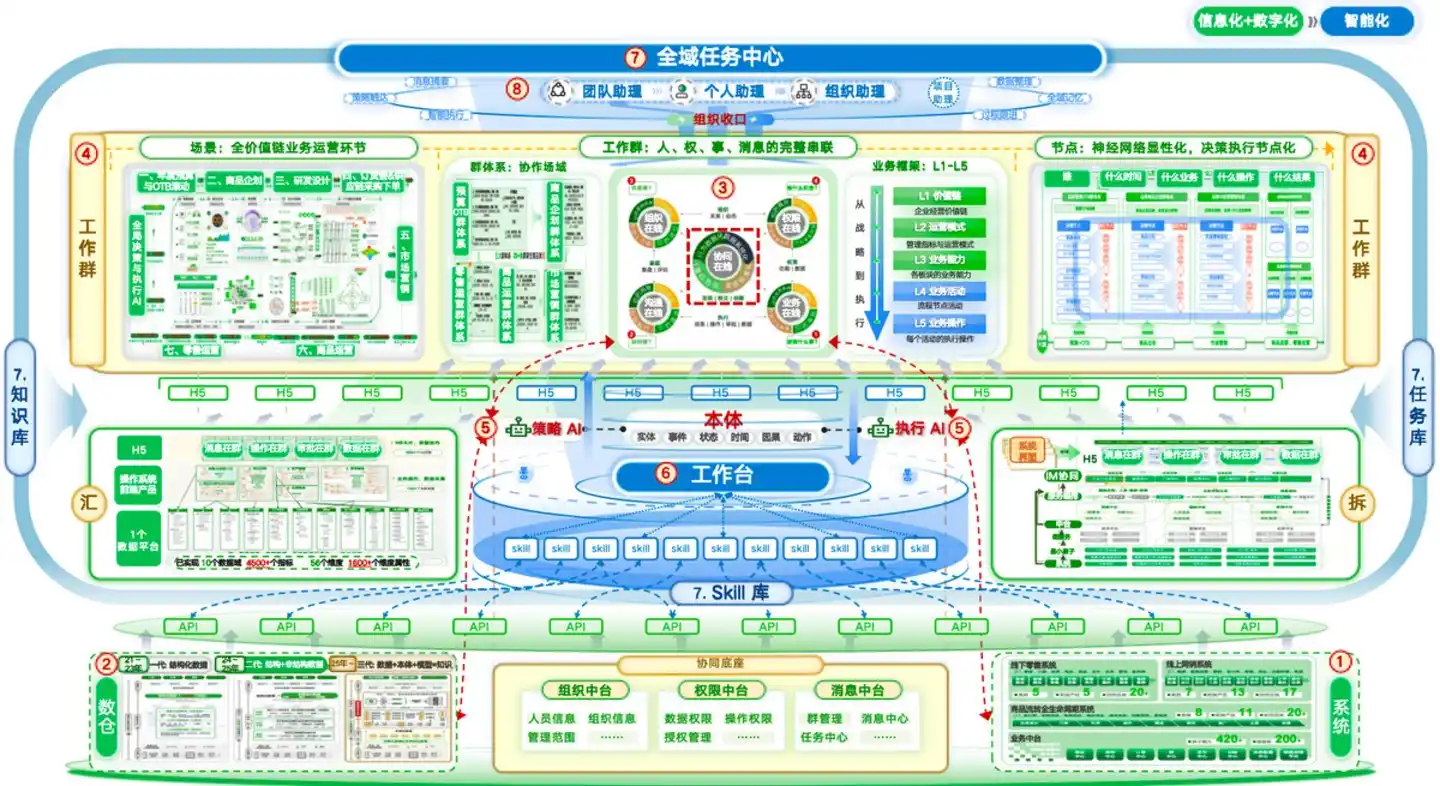 协同在线