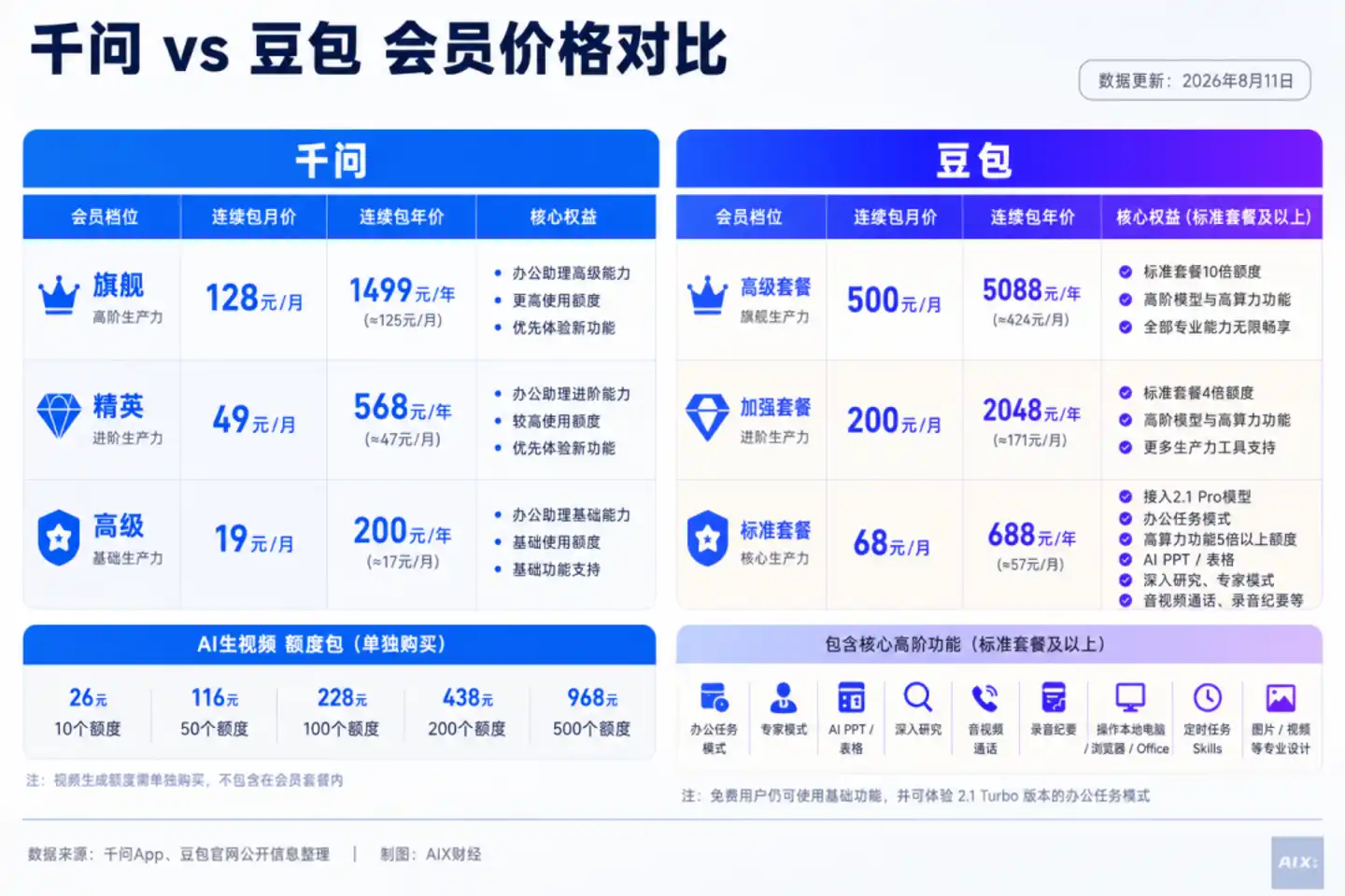 千问