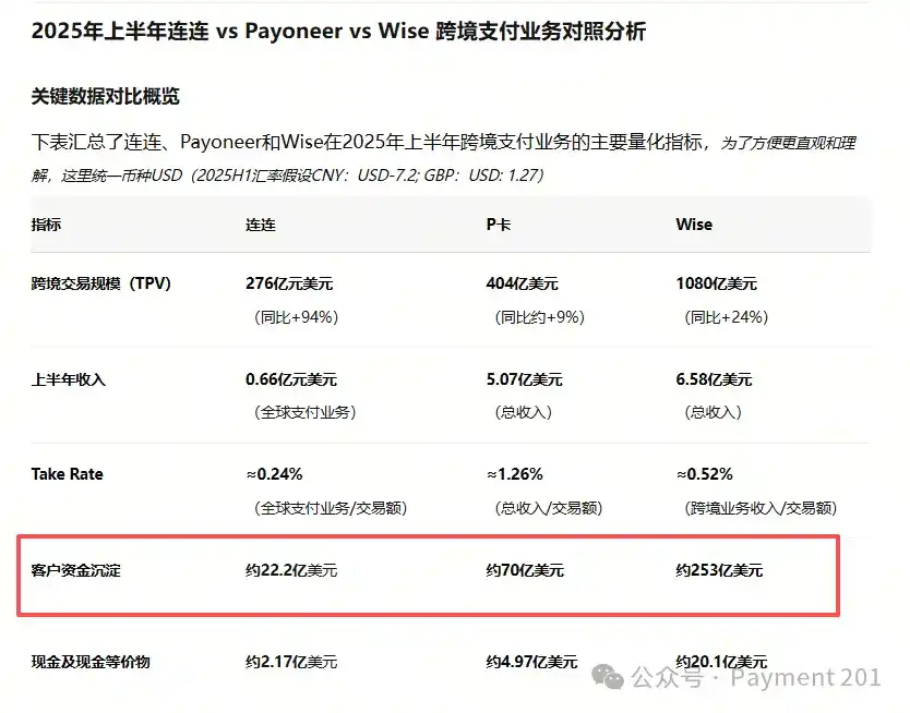 支付的终点，为什么是账户？
