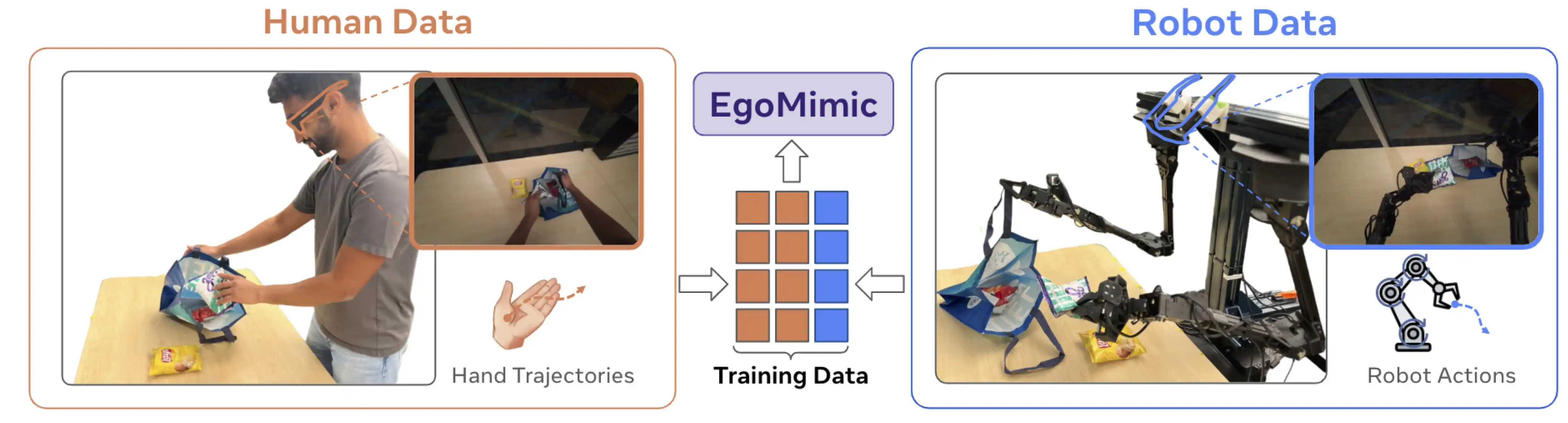 Physical AI