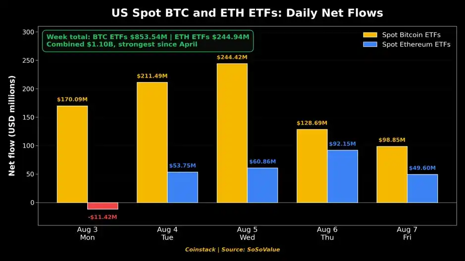 比特币ETF