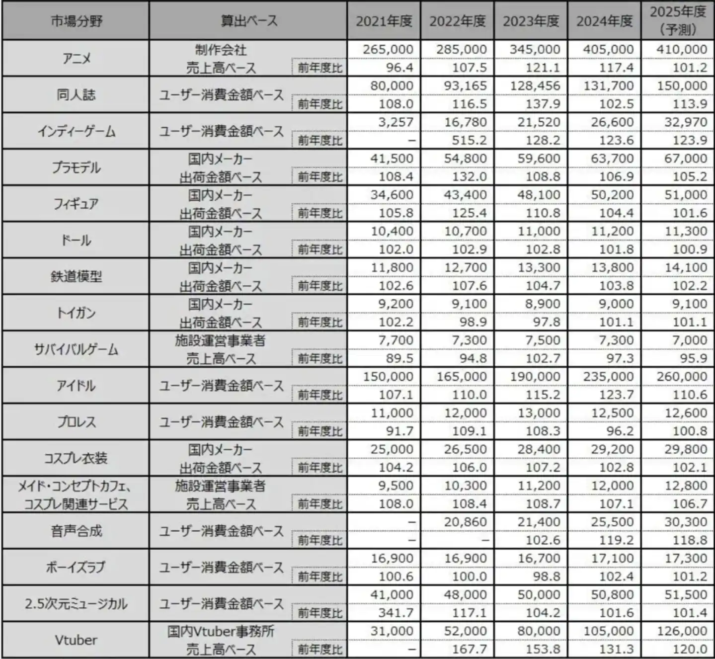 人形机器人