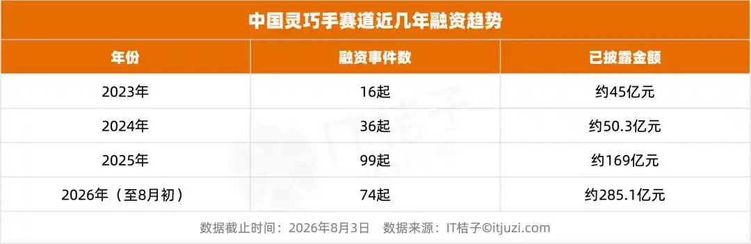 触觉传感器