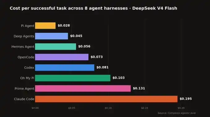 DeepSeek