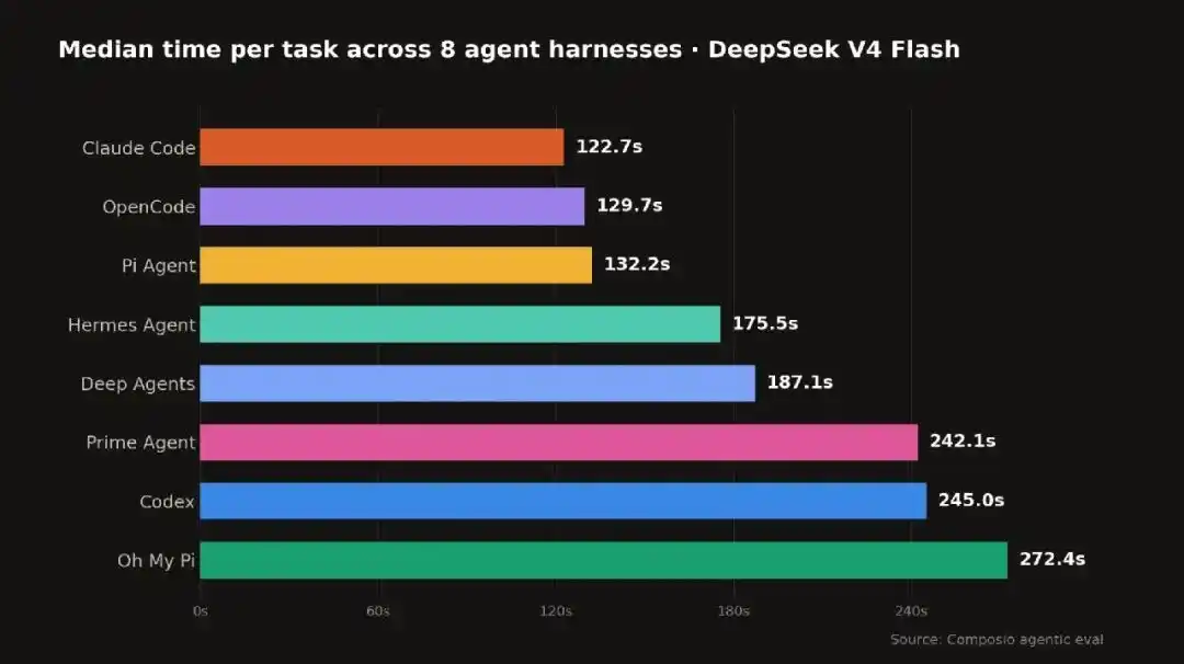DeepSeek