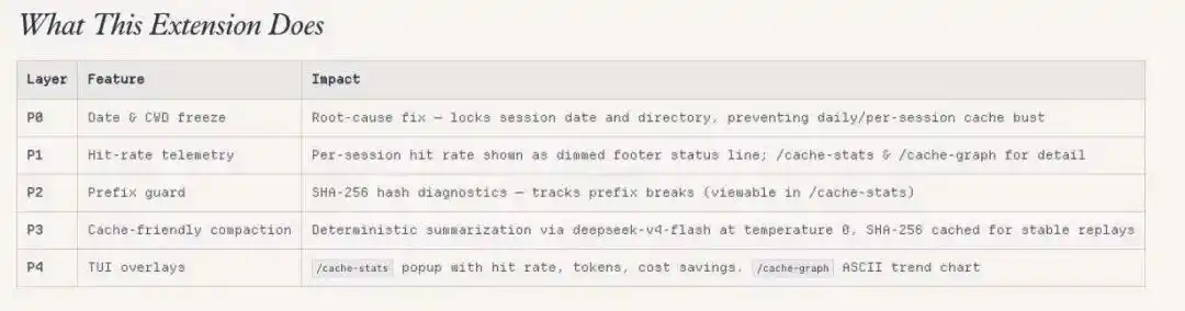 DeepSeek