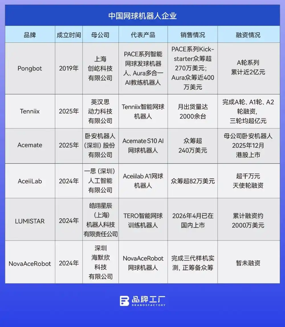 网球机器人
