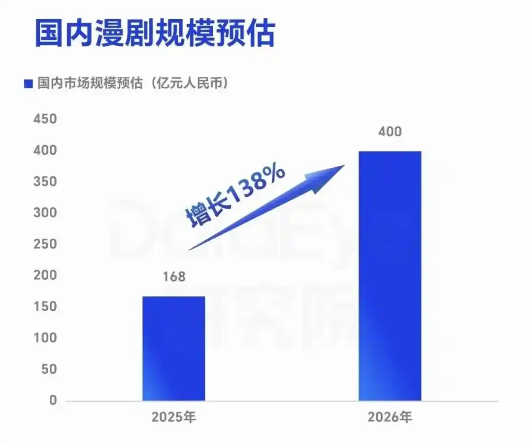红果短剧