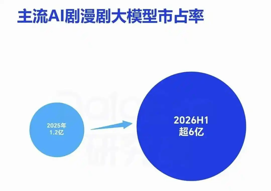 红果短剧