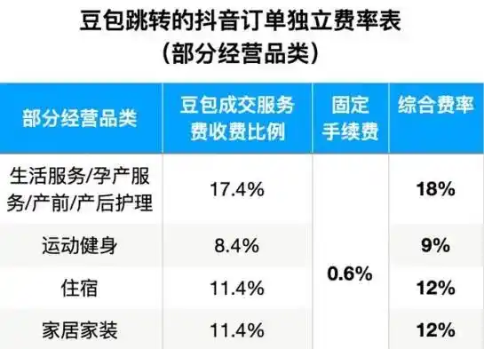 千问