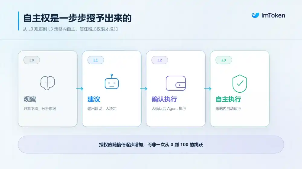 MetaMask