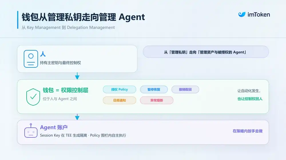 MetaMask