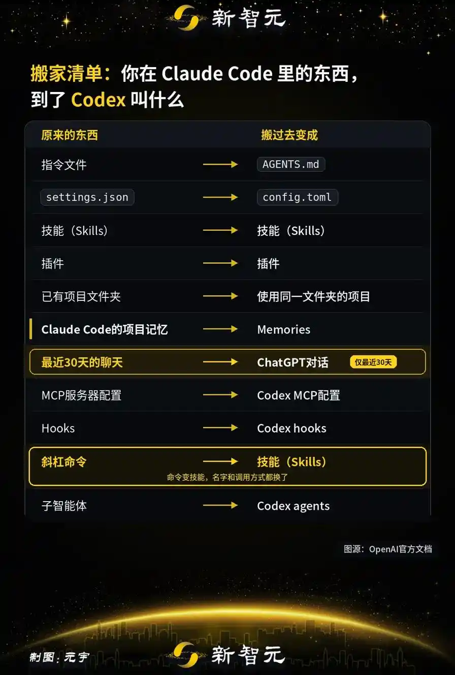 Claude Code