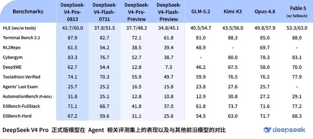 DeepSeek